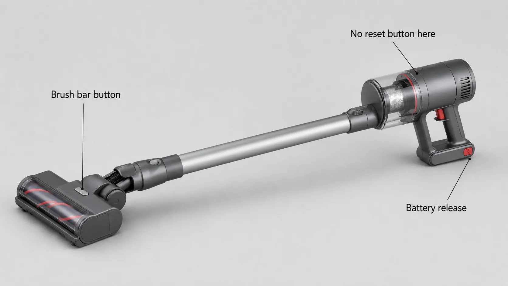 Annotated cordless vacuum showing the brush bar button, battery release catch and motor housing location where no reset button is present.