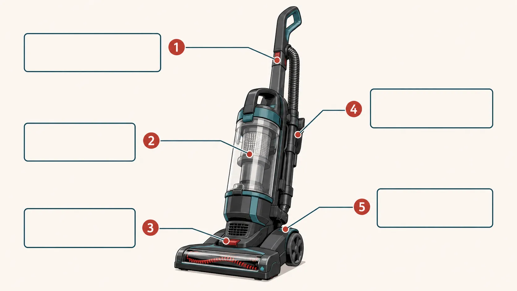 Illustration of an upright vacuum with five labelled callouts showing the power switch, brush-roll reset, thermal protector, battery reset and circuit breaker locations.