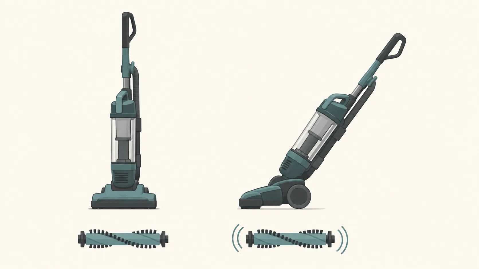 Illustration showing an upright vacuum with the brush roll stationary when the handle is locked upright and spinning when the vacuum is leaned back for cleaning.