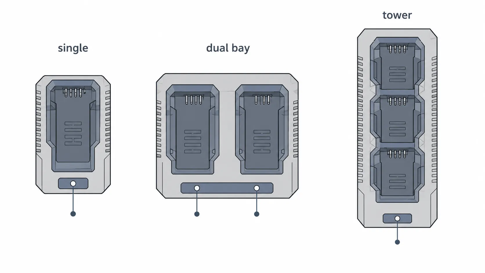 Technical diagram showing the indicator light locations on single-bay, dual-bay and tower-style Hoover ONEPWR battery chargers.