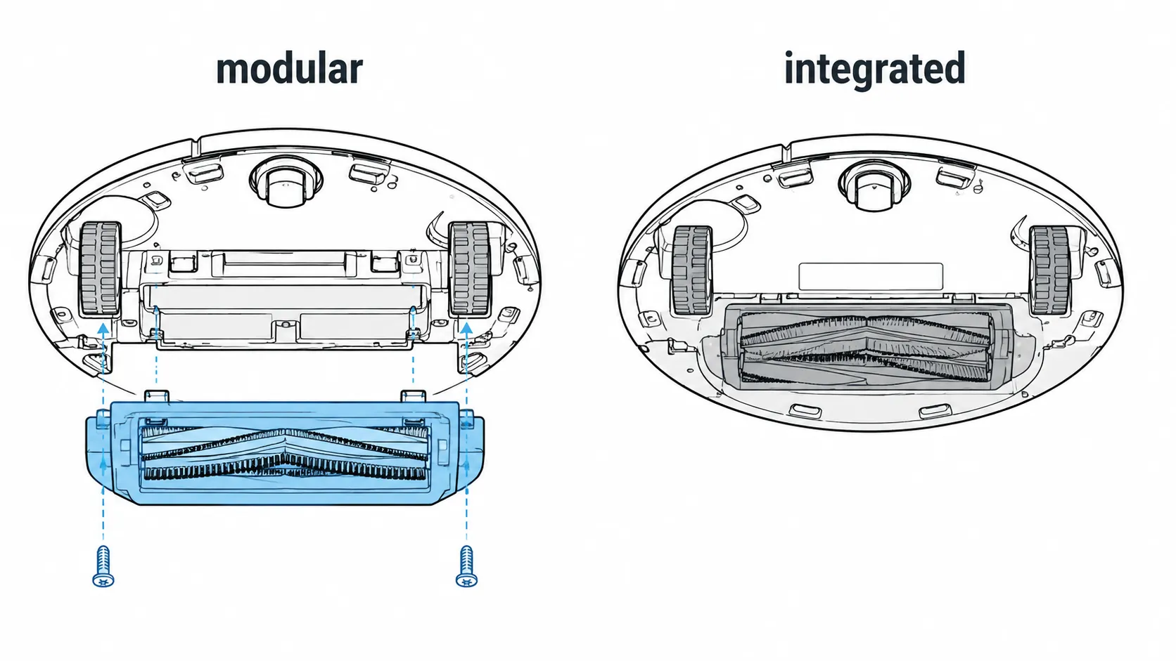 Technical diagram comparing a removable modular robot vacuum cleaning head with an integrated cleaning head built into the chassis.