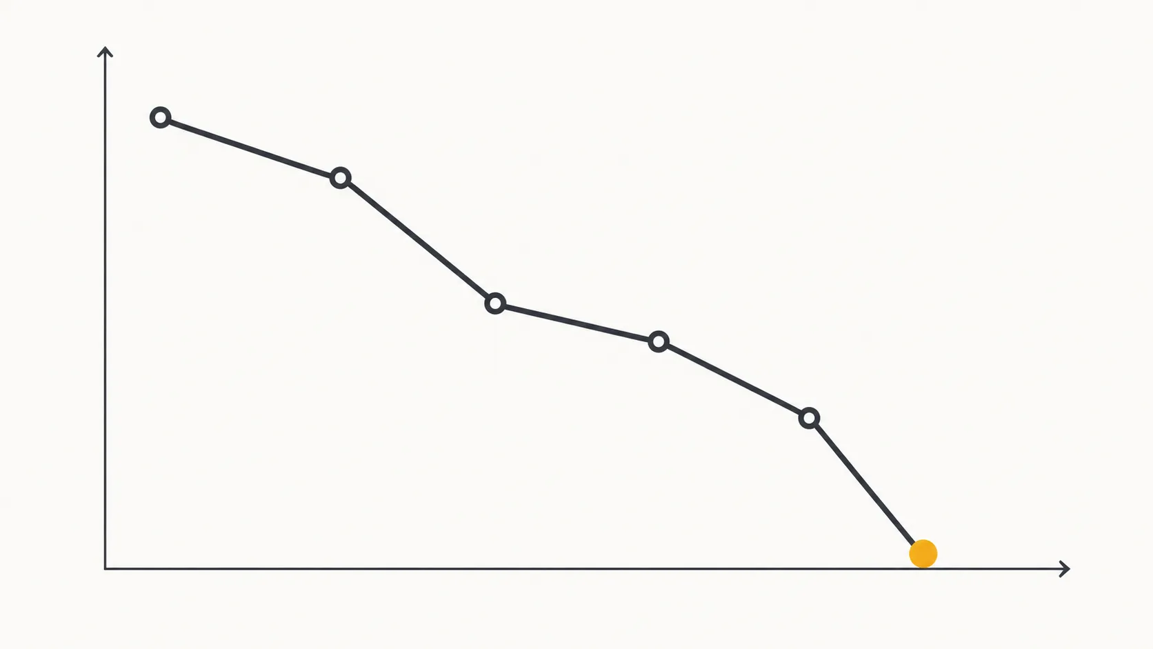 Line chart showing a Roomba j7 runtime dropping from 95 minutes to 47 minutes over five months before stopping completely.