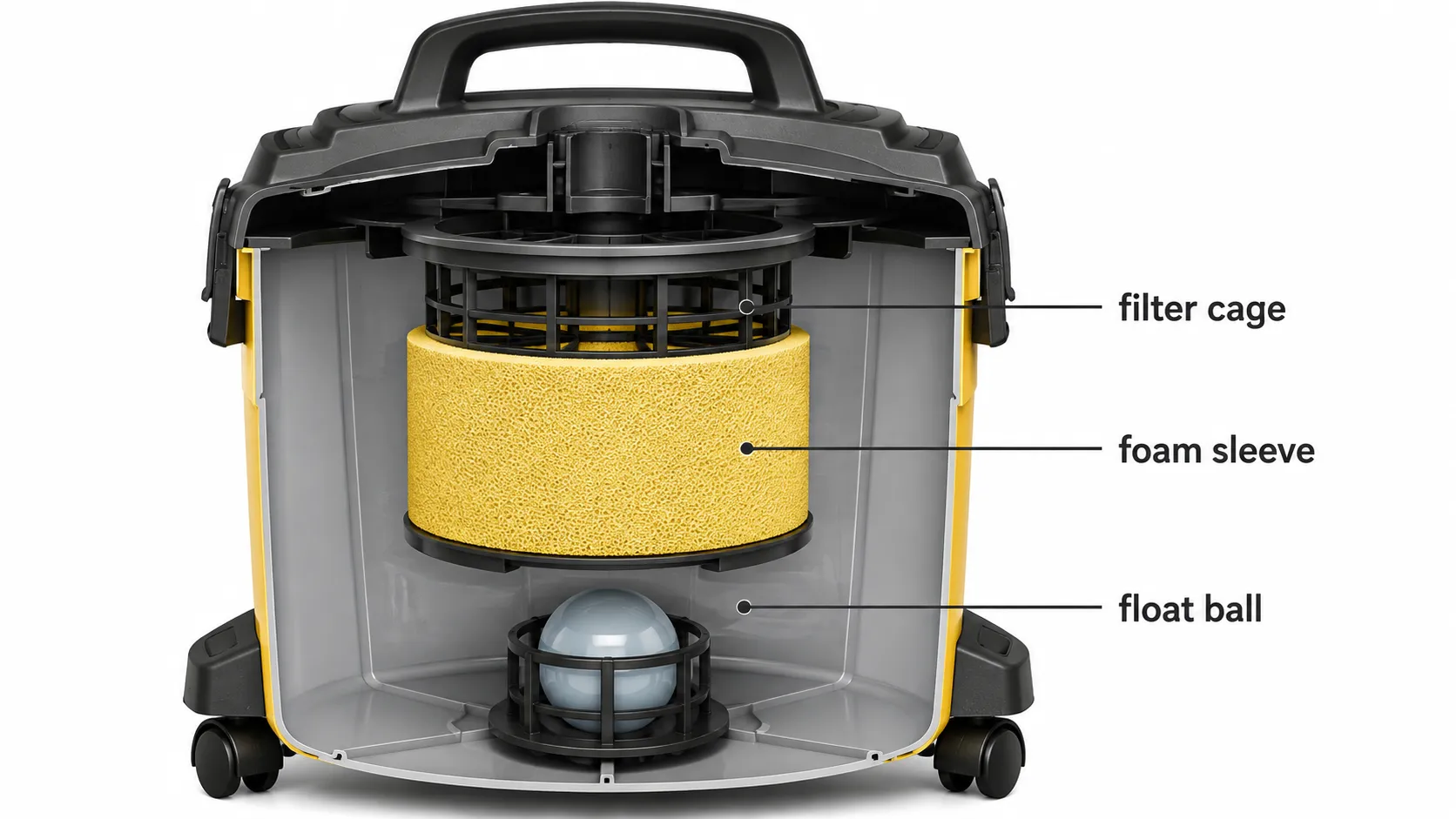 Cutaway diagram of a wet dry vacuum showing the filter cage, foam sleeve, and float ball that cuts suction when the tank fills.